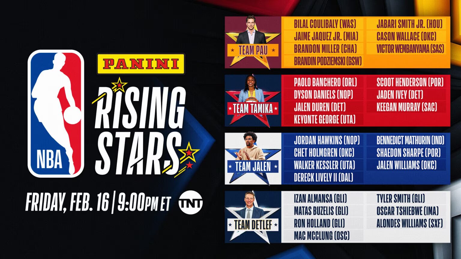 2024 Panini Rising Stars roster revealed Philippines